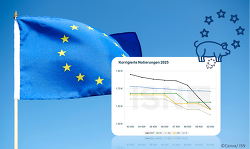 Header Eu Vergleich Kw50