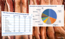 Header Schlachthofranking2020