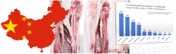 Header China Export Fleisch