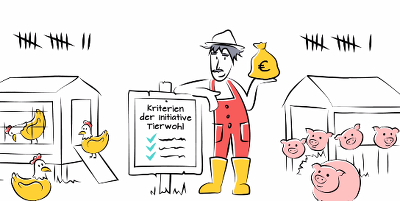 Initiative Tierwohl – Gemeinsam Verantwortlich Handeln