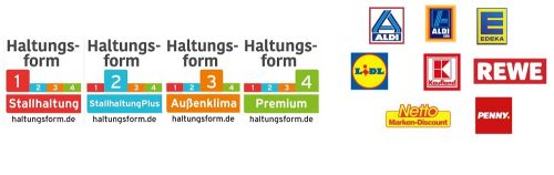 Aldi Nord, Aldi Süd, Edeka, Netto, Kaufland, Lidl, Rewe und Penny wollen Frischfleisch aus der SB-Theke mit der "Haltungsform" genannten Kennzeichnung labeln