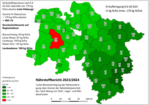Stickstoffaufbringung aus organischen und organisch-mineralischen Düngemitteln gemäß DüV auf Ebene der Landkreise / kreisfreien Städte ©Nährstoffbericht Niedersachsen 2023/2024